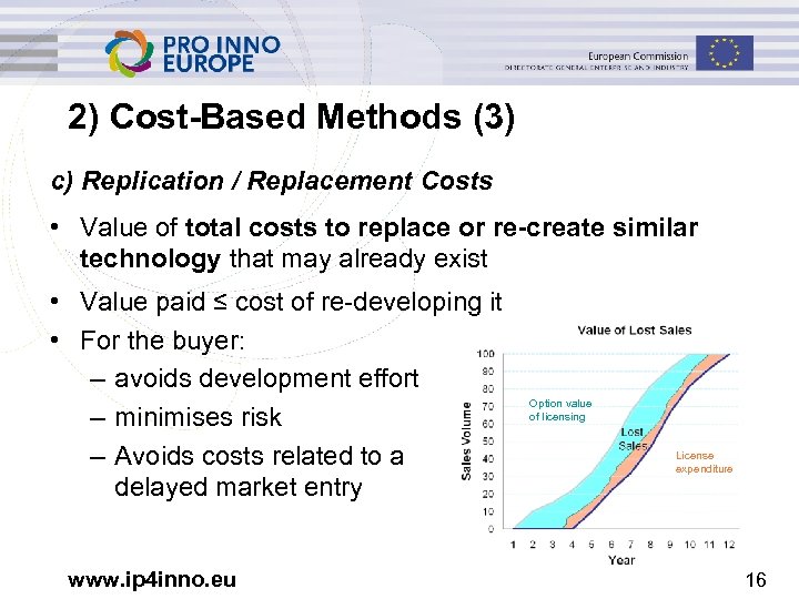 2) Cost-Based Methods (3) c) Replication / Replacement Costs • Value of total costs