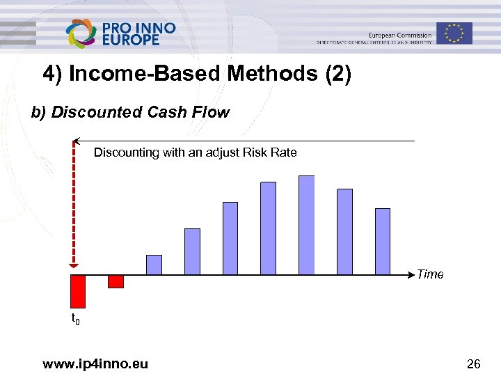 4) Income-Based Methods (2) b) Discounted Cash Flow Discounting with an adjust Risk Rate