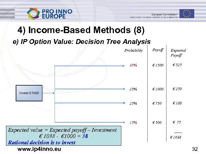 4) Income-Based Methods (8) e) IP Option Value: Decision Tree Analysis Probability Expected Payoff