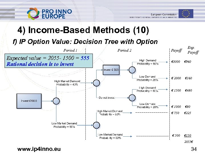 4) Income-Based Methods (10) f) IP Option Value: Decision Tree with Option Period 1