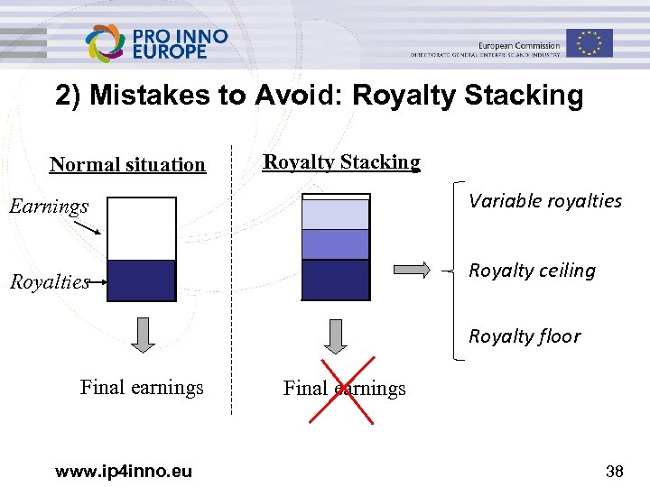 2) Mistakes to Avoid: Royalty Stacking Normal situation Royalty Stacking Earnings Variable royalties Royalty
