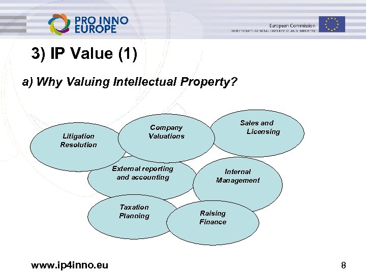 3) IP Value (1) a) Why Valuing Intellectual Property? Litigation Resolution External reporting and