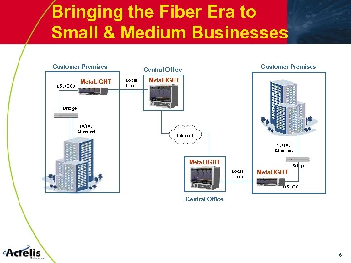 Bringing the Fiber Era to Small & Medium Businesses Customer Premises DS 3/OC 3