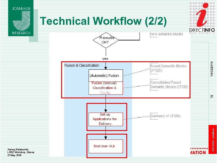 Herwig Rehatschek LREC Workshop, Genoa 23 May 2006 ISO 9001 certified 12 18/03/2018 Technical