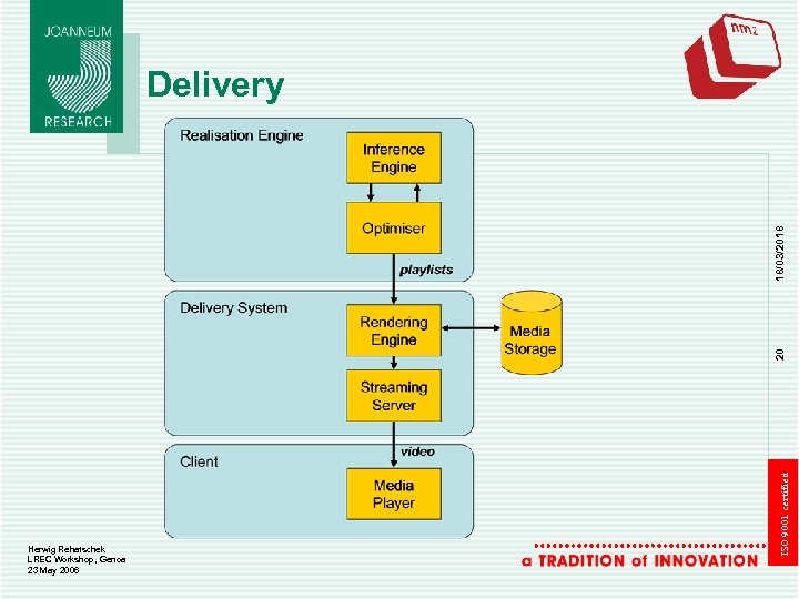 Herwig Rehatschek LREC Workshop, Genoa 23 May 2006 ISO 9001 certified 20 18/03/2018 Delivery