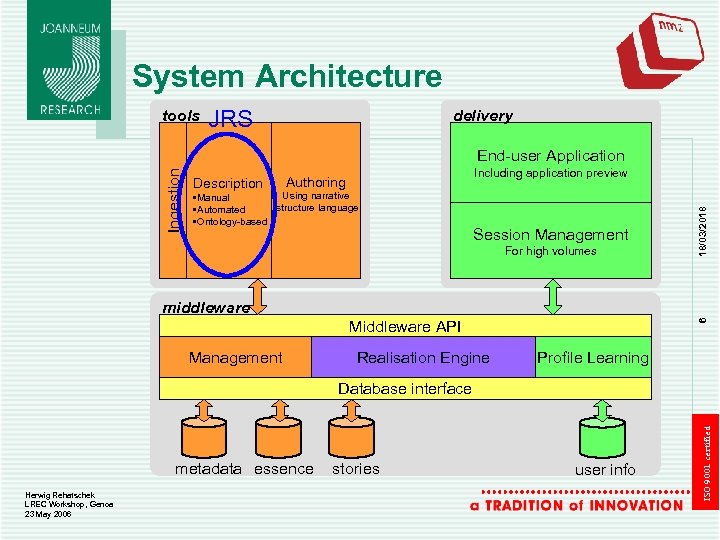 System Architecture tools JRS delivery Description Including application preview Authoring Using narrative • Manual