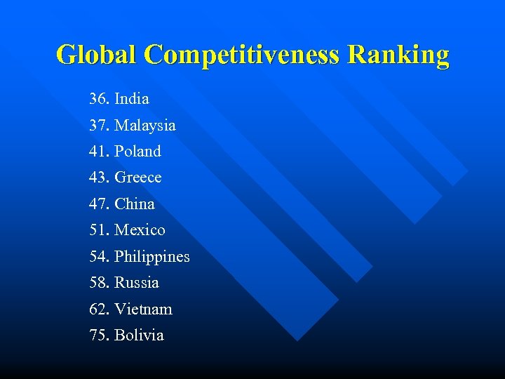 Global Competitiveness Ranking 36. India 37. Malaysia 41. Poland 43. Greece 47. China 51.