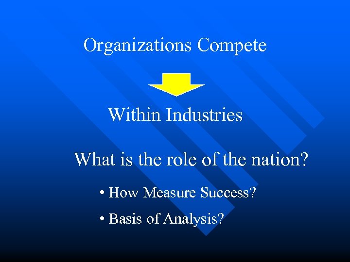 Organizations Compete Within Industries What is the role of the nation? • How Measure