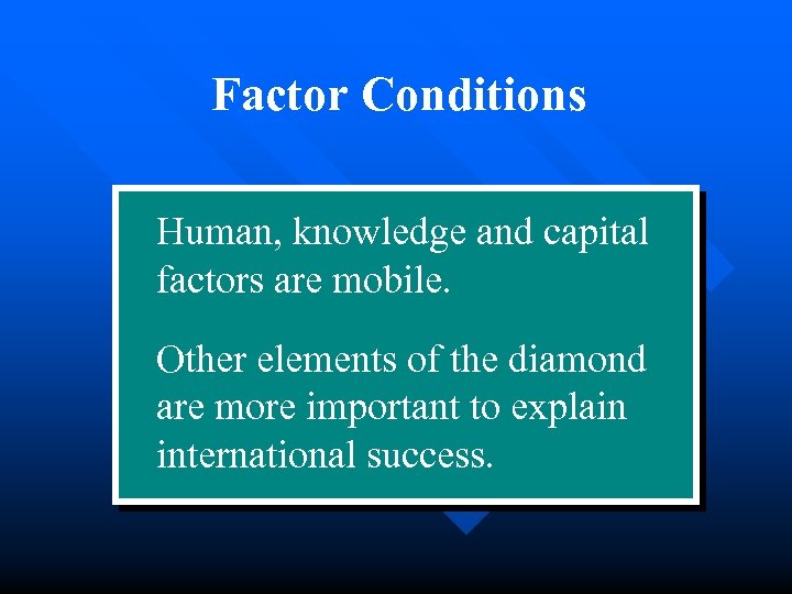 Factor Conditions Human, knowledge and capital factors are mobile. Other elements of the diamond