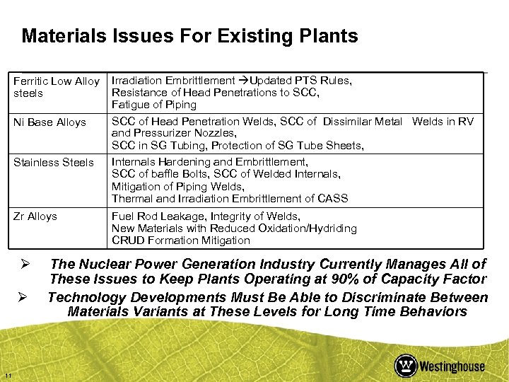 Materials Issues For Existing Plants Ferritic Low Alloy steels Ni Base Alloys Stainless Steels