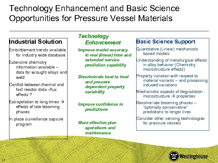 Technology Enhancement and Basic Science Opportunities for Pressure Vessel Materials Industrial Solution Embrittlement trends