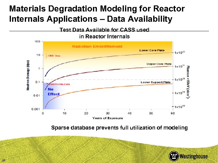 Materials Degradation Modeling for Reactor Internals Applications – Data Availability Test Data Available for