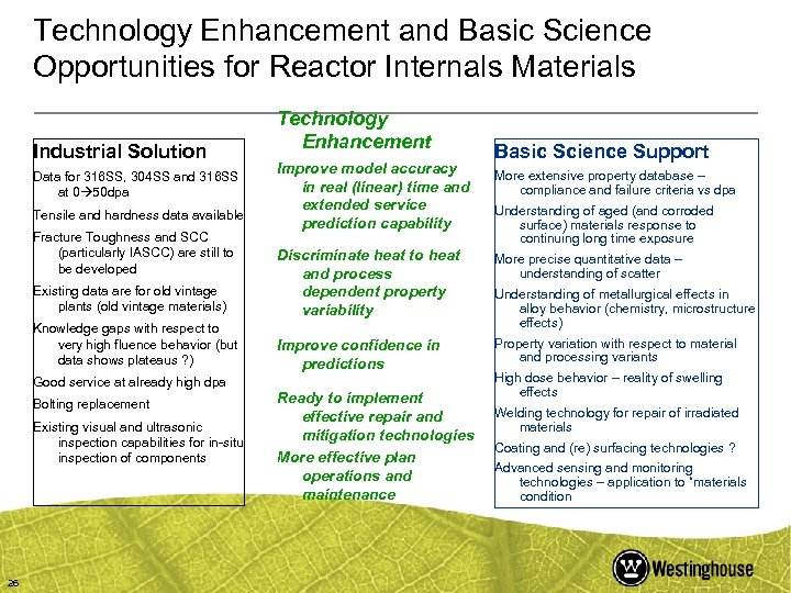 Technology Enhancement and Basic Science Opportunities for Reactor Internals Materials Industrial Solution Data for