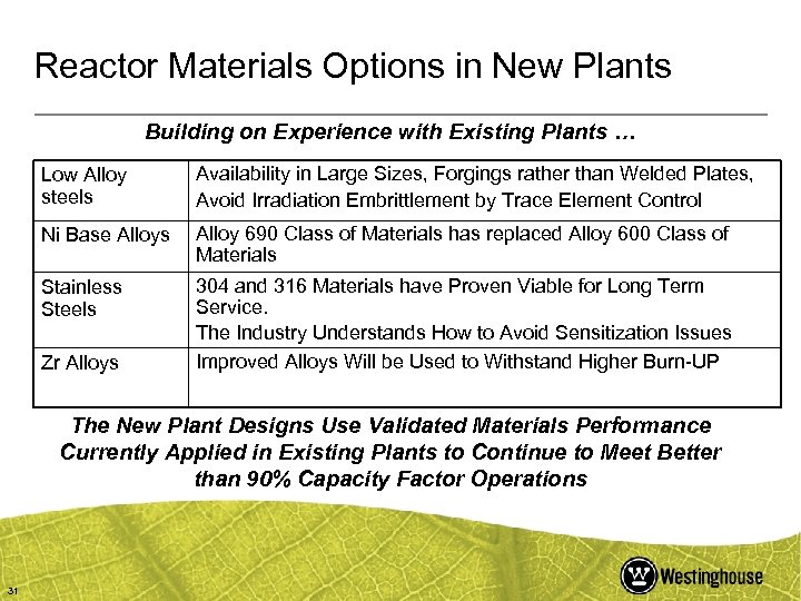 Reactor Materials Options in New Plants Building on Experience with Existing Plants … Low