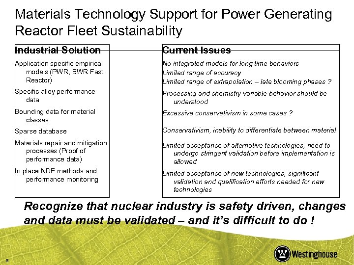Materials Technology Support for Power Generating Reactor Fleet Sustainability Industrial Solution Current Issues Application