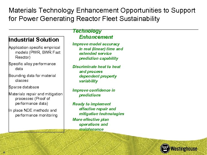 Materials Technology Enhancement Opportunities to Support for Power Generating Reactor Fleet Sustainability Industrial Solution