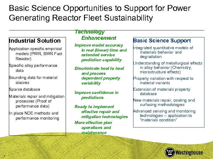 Basic Science Opportunities to Support for Power Generating Reactor Fleet Sustainability Industrial Solution Application