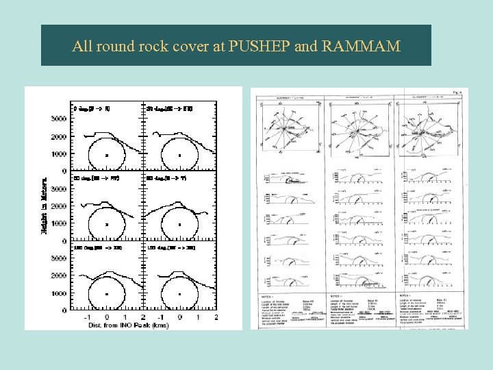 All round rock cover at PUSHEP and RAMMAM 