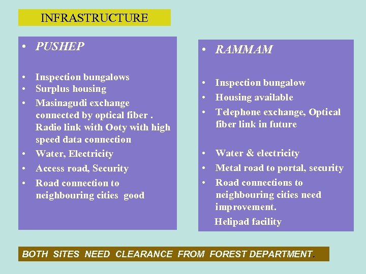 INFRASTRUCTURE • PUSHEP • Inspection bungalows • Surplus housing • Masinagudi exchange connected by
