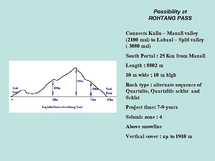 Possibility at ROHTANG PASS Connects Kullu – Manali valley (2100 msl) to Lahaul –