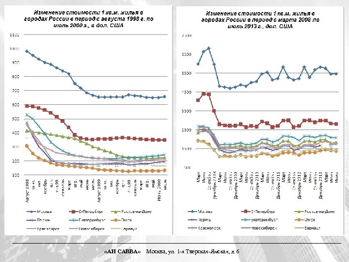  «АН САВВА» Москва, ул. 1 -я Тверская-Ямская, д. 6 