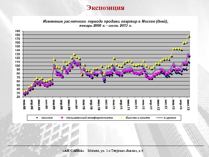 Экспозиция «АН САВВА» Москва, ул. 1 -я Тверская-Ямская, д. 6 
