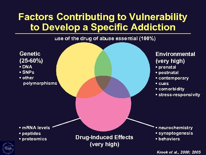 Factors Contributing to Vulnerability to Develop a Specific Addiction use of the drug of