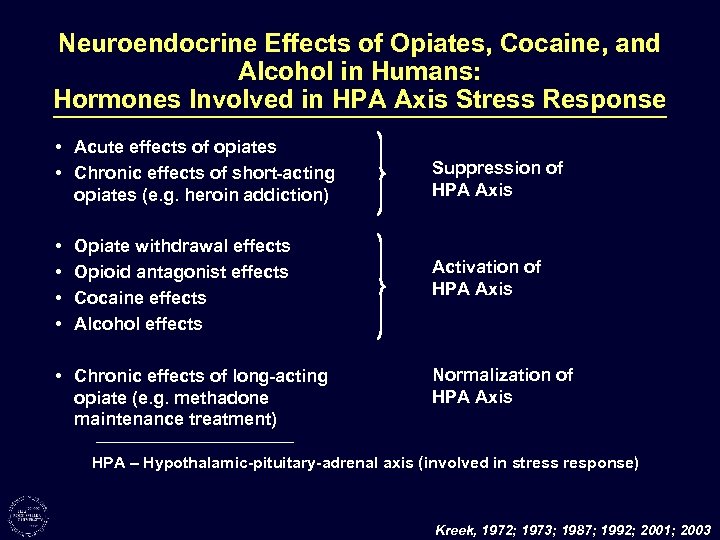 Neuroendocrine Effects of Opiates, Cocaine, and Alcohol in Humans: Hormones Involved in HPA Axis