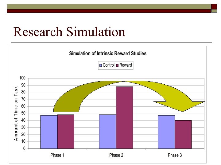 Research Simulation 