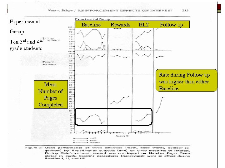 Experimental Baseline Rewards BL 2 Follow up Group Ten 3 rd and 4 th