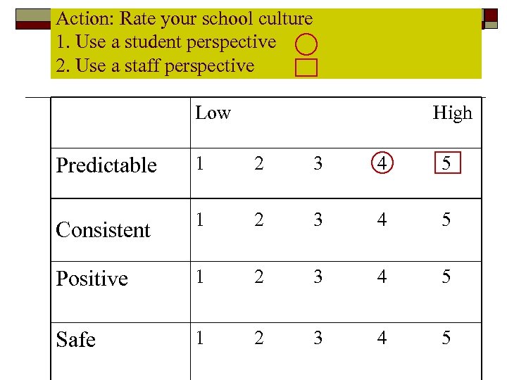 Action: Rate your school culture 1. Use a student perspective 2. Use a staff