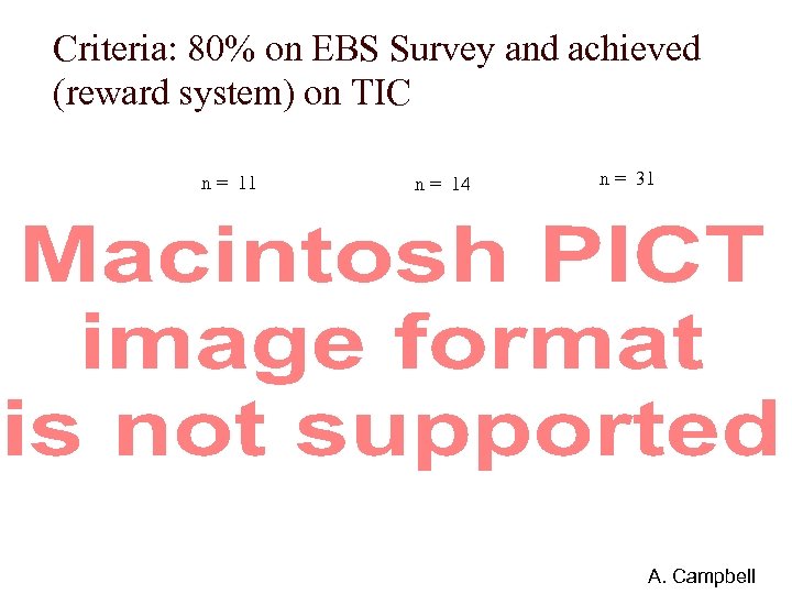 Criteria: 80% on EBS Survey and achieved (reward system) on TIC n = 11