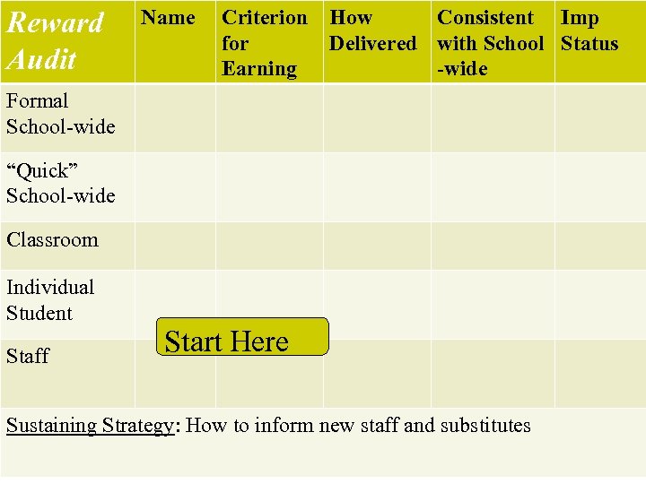 Reward Audit Name Criterion for Earning How Consistent Imp Delivered with School Status -wide
