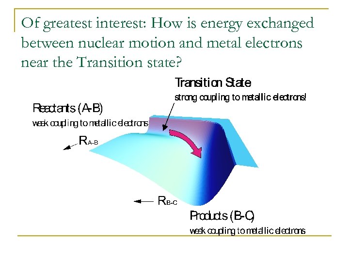 Of greatest interest: How is energy exchanged between nuclear motion and metal electrons near