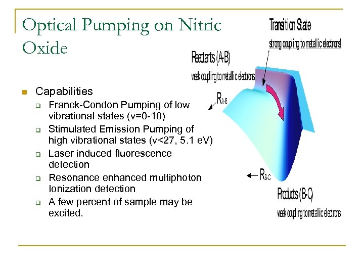 Optical Pumping on Nitric Oxide n Capabilities q q q Franck-Condon Pumping of low