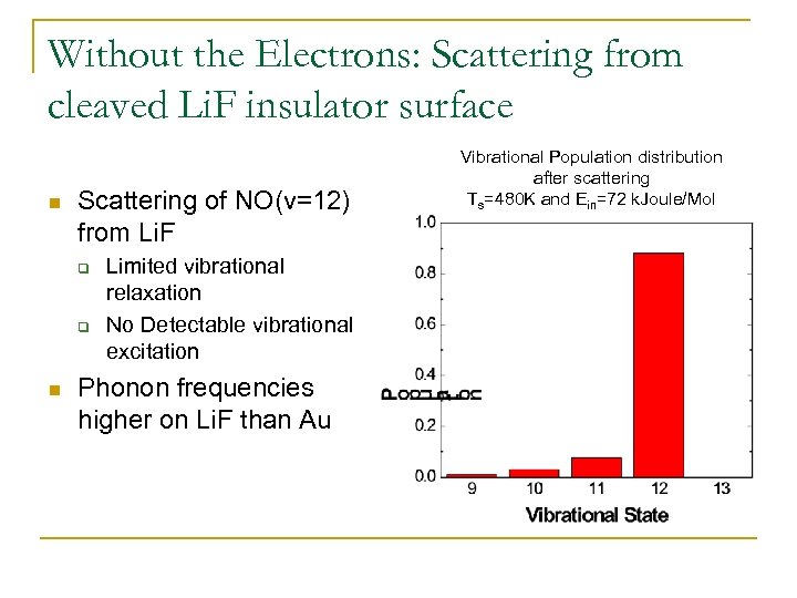 Without the Electrons: Scattering from cleaved Li. F insulator surface n Scattering of NO(v=12)