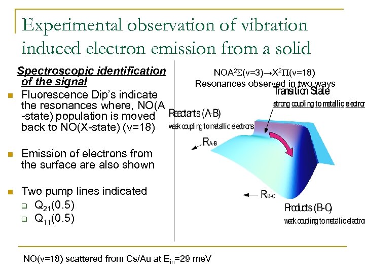 Experimental observation of vibration induced electron emission from a solid n Spectroscopic identification of