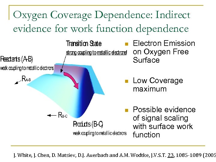 Oxygen Coverage Dependence: Indirect evidence for work function dependence n Electron Emission on Oxygen