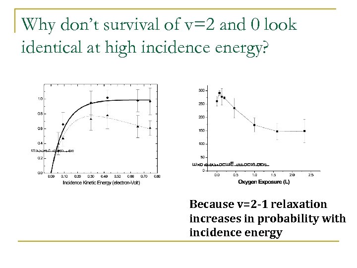 Why don’t survival of v=2 and 0 look identical at high incidence energy? Because