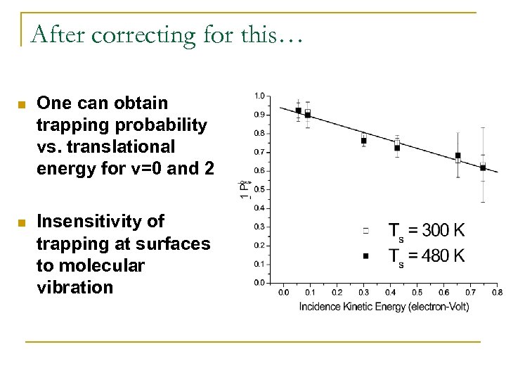 After correcting for this… n One can obtain trapping probability vs. translational energy for