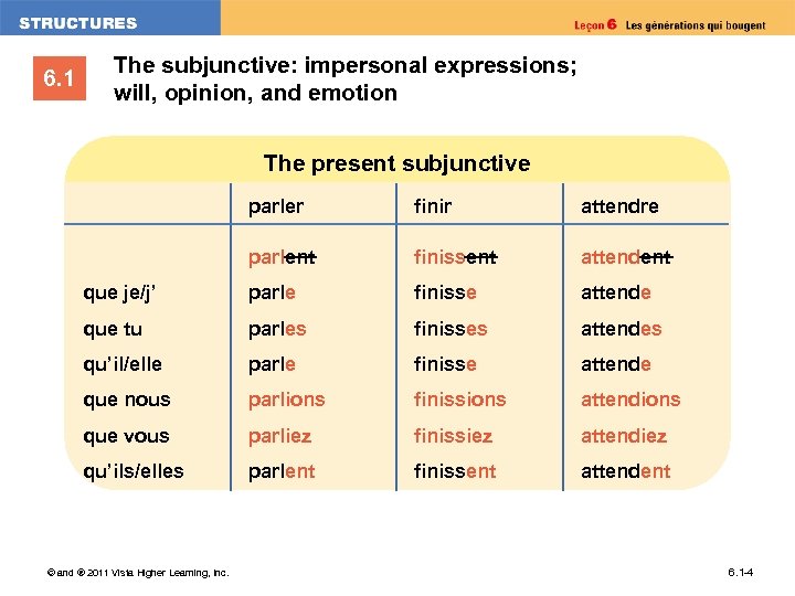 6. 1 The subjunctive: impersonal expressions; will, opinion, and emotion The present subjunctive parler