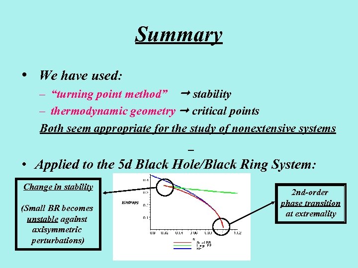 Summary • We have used: – “turning point method” stability – thermodynamic geometry critical