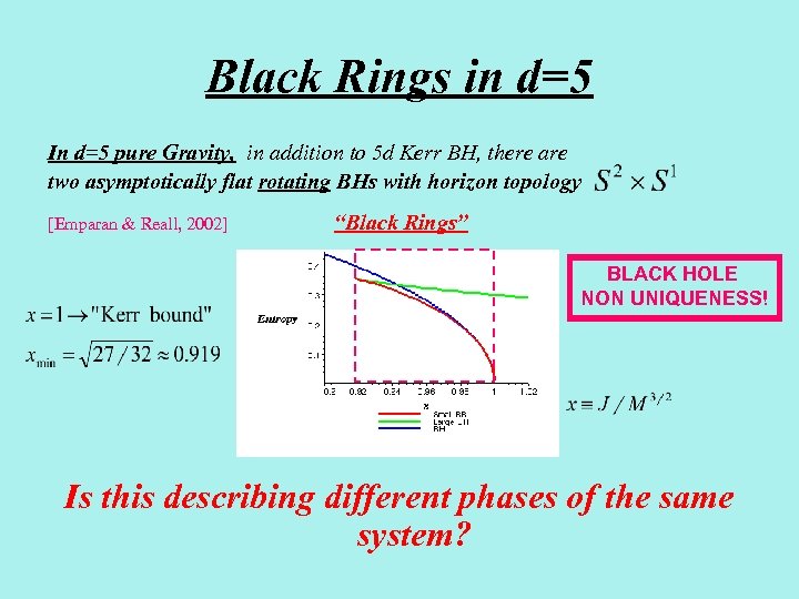 Black Rings in d=5 In d=5 pure Gravity, in addition to 5 d Kerr