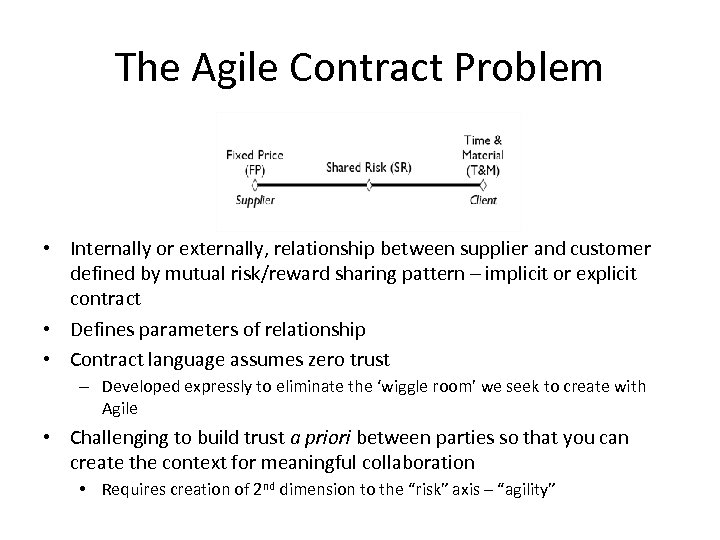 The Agile Contract Problem • Internally or externally, relationship between supplier and customer defined