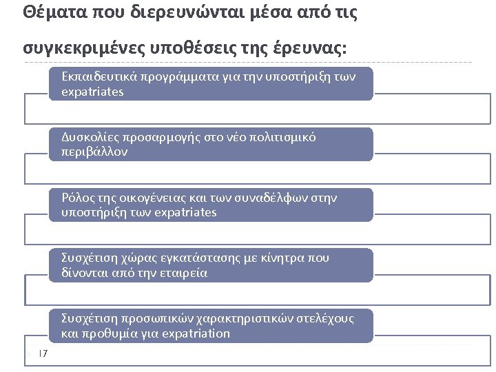 Θέματα που διερευνώνται μέσα από τις συγκεκριμένες υποθέσεις της έρευνας: Εκπαιδευτικά προγράμματα για την