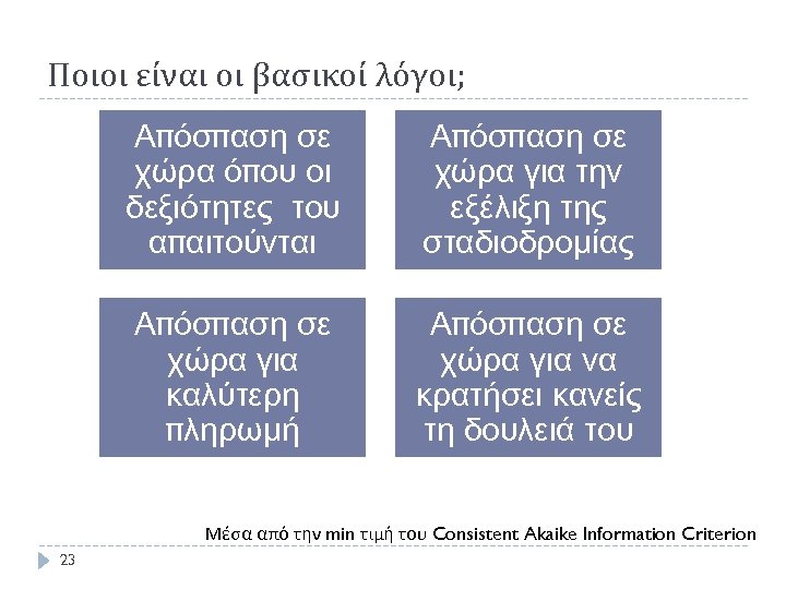 Ποιοι είναι οι βασικοί λόγοι; Απόσπαση σε χώρα όπου οι δεξιότητες του απαιτούνται Απόσπαση