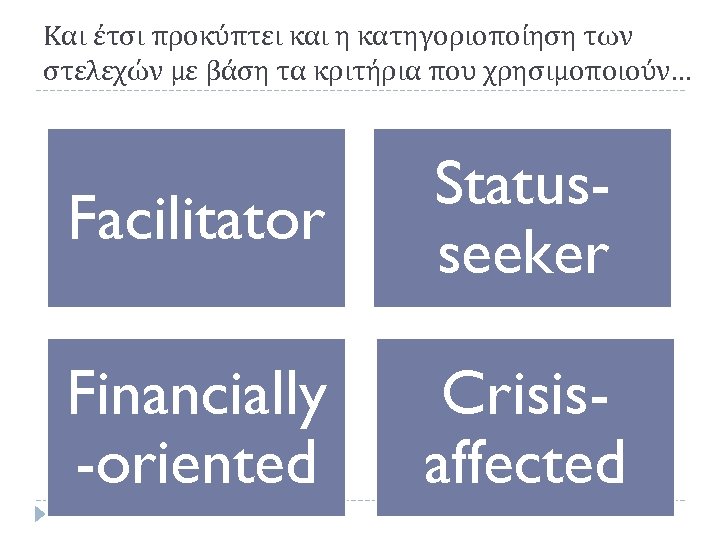 Και έτσι προκύπτει και η κατηγοριοποίηση των στελεχών με βάση τα κριτήρια που χρησιμοποιούν…