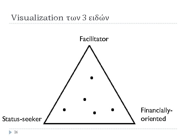 Visualization των 3 ειδών Facilitator Status-seeker 26 · · · Financiallyoriented 