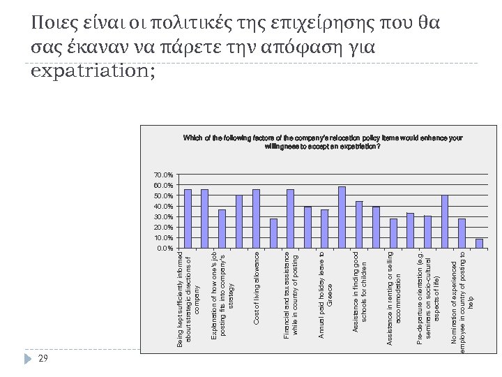 0. 0% Pre-departure orientation (e. g. seminars on socio-cultural aspects of life) Assistance in