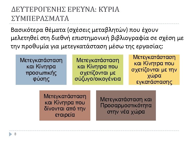 ΔΕΥΤΕΡΟΓΕΝΗΣ ΕΡΕΥΝΑ: ΚΥΡΙΑ ΣΥΜΠΕΡΑΣΜΑΤΑ Βασικότερα θέματα (σχέσεις μεταβλητών) που έχουν μελετηθεί στη διεθνή επιστημονική